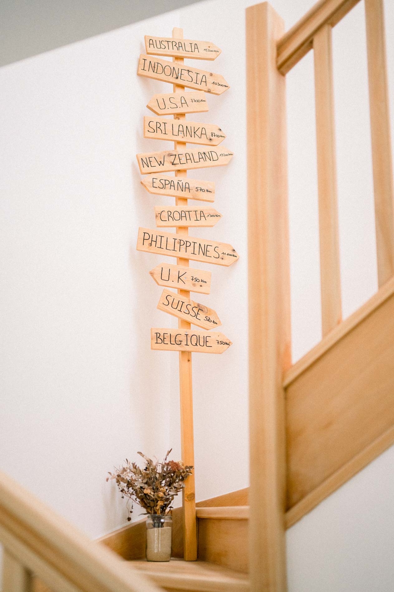 Panneau indicateur de destinations en bois au pied de l'escalier